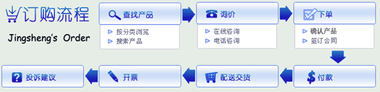 京生订购流程